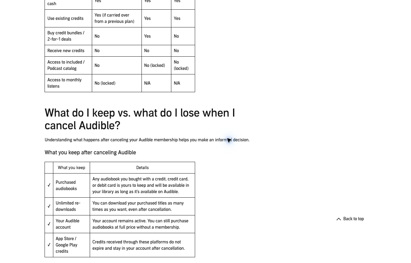 Audible official help table explaining retained purchases and app-store credit exceptions