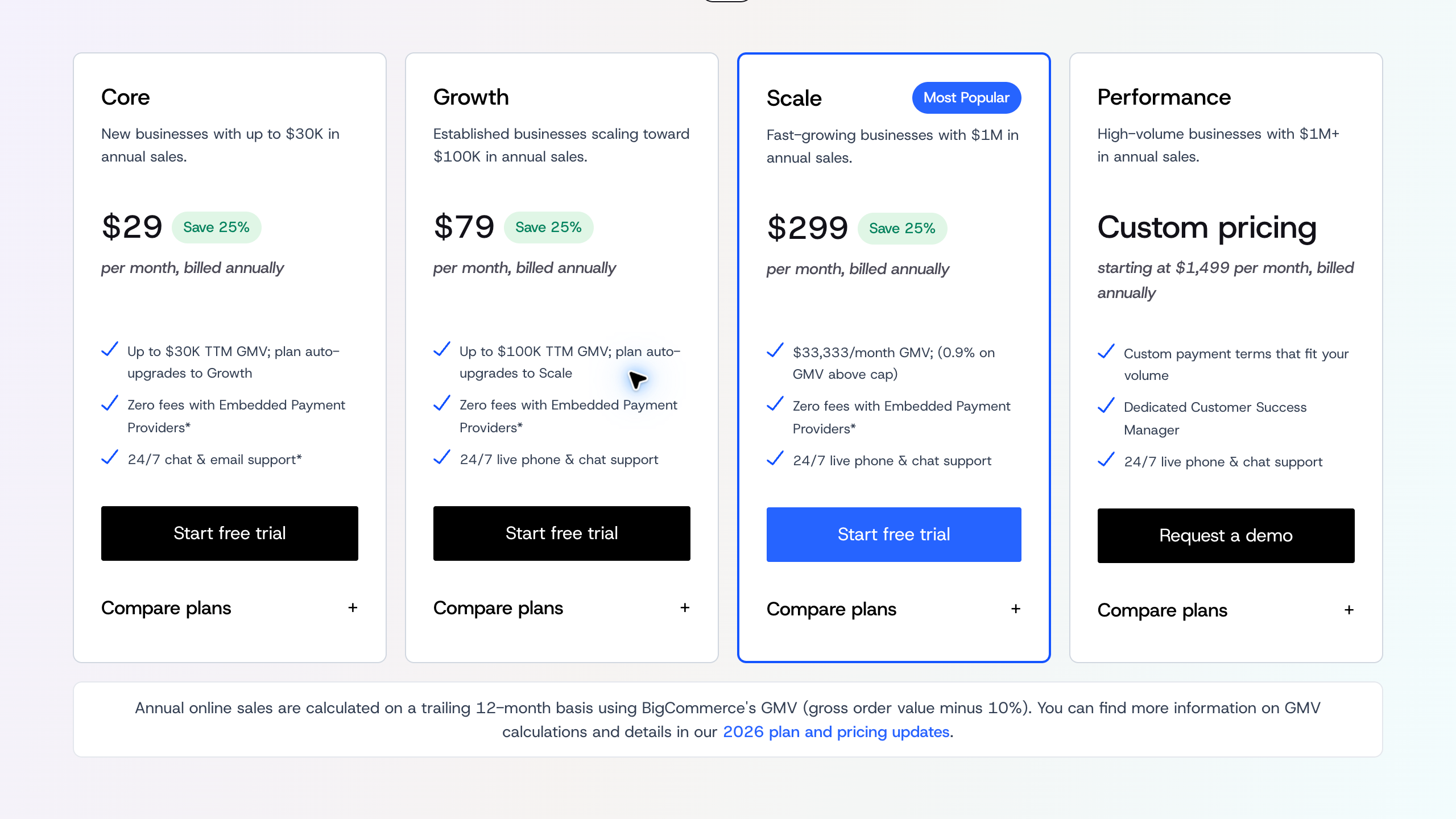 BigCommerce annual-billing pricing cards with current plan names and GMV threshold information