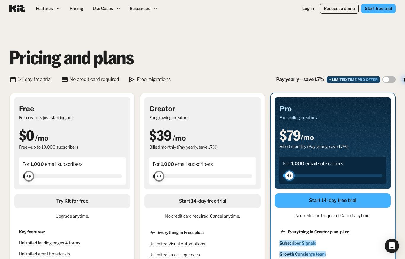 Kit public monthly pricing showing Creator at $39 and Pro at $79 for 1,000 subscribers
