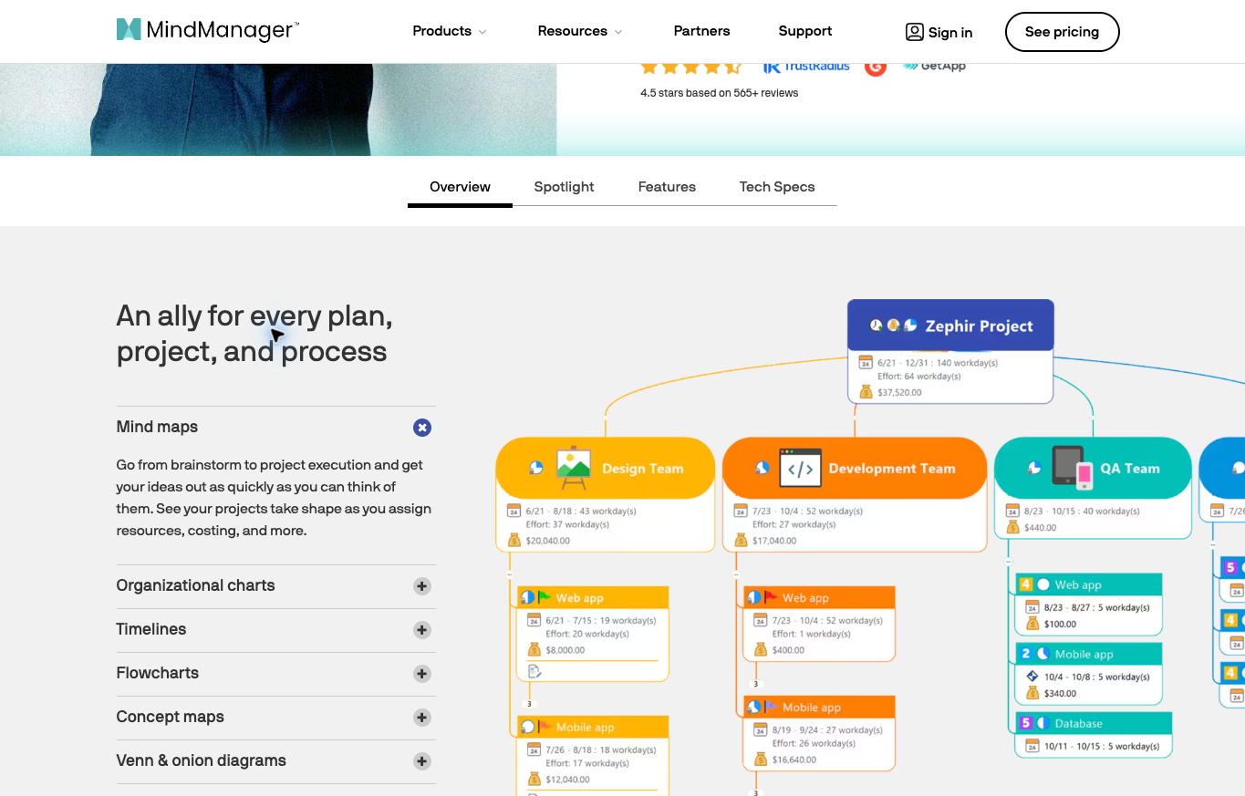 MindManager Professional public product page showing a sample project mind map and planning formats