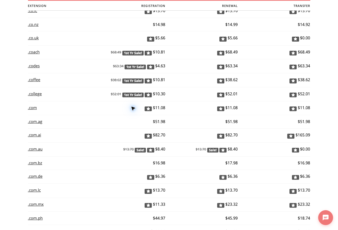 Porkbun official .com table showing $11.08 registration, renewal and transfer