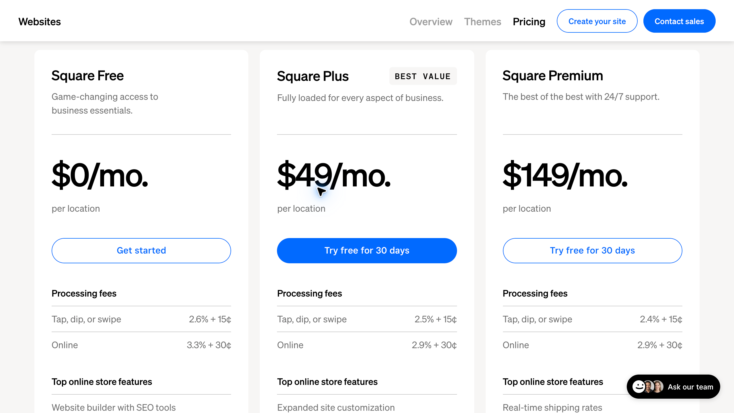 Square online-store comparison showing Free, Plus and Premium monthly per-location pricing and payment fees