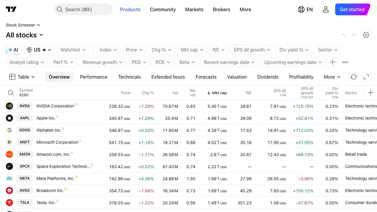 TradingView stock screener showing filters and a public overview table